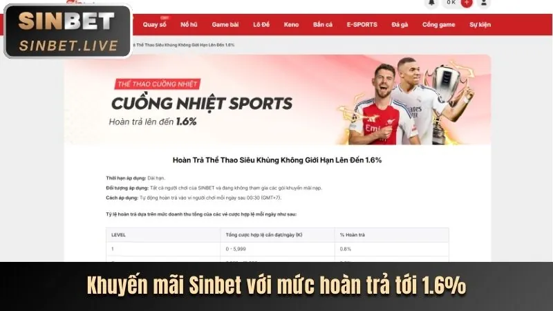 Ưu đãi nạp tiền hàng ngày và hàng tuần MB88 Slot